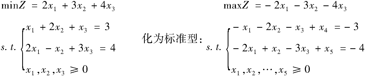 5.2.1 非基變量價(jià)值系數(shù)的變化